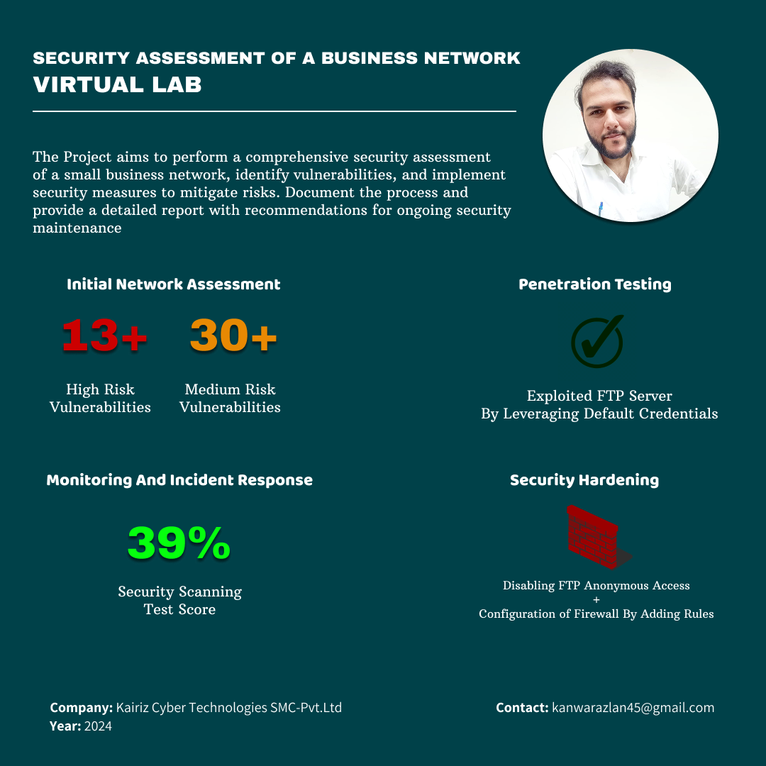Network Security Assessment Poster
