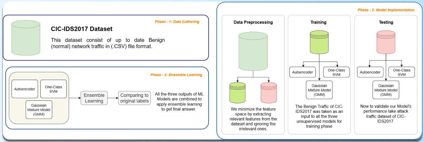 Methodology Diagram