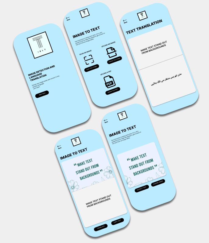 IDLT Diagram