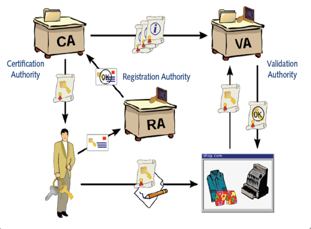 PKI Diagram