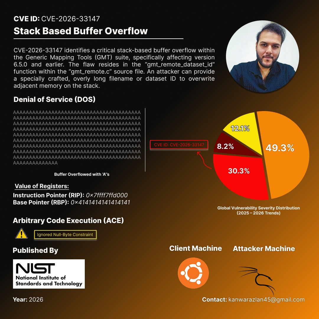 Buffer Overflow Poster